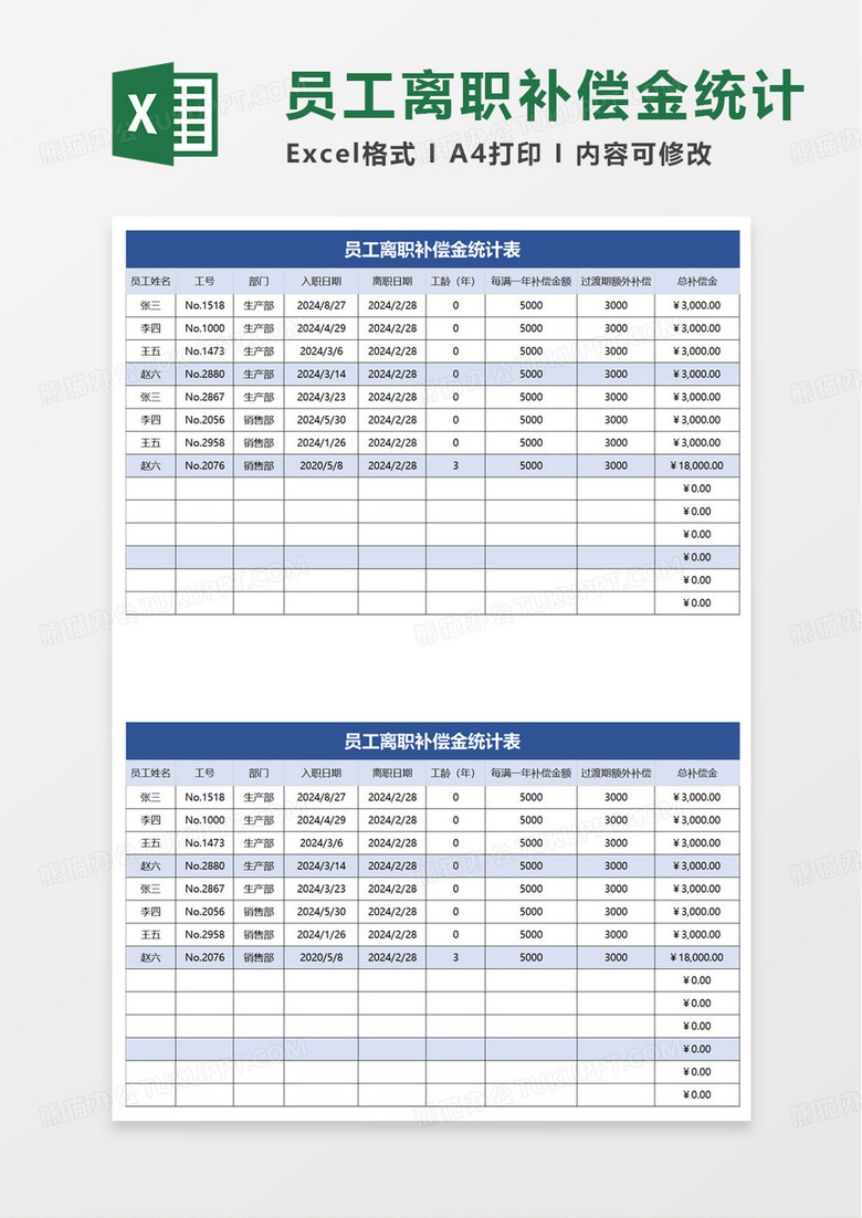 员工离职补偿金统计表excel模板