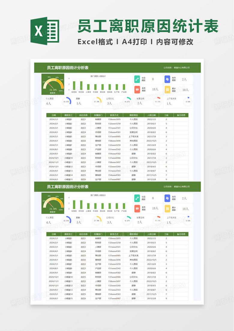员工离职原因统计分析表excel模板