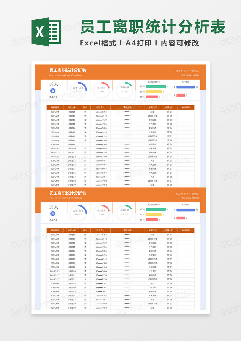 橙色员工离职统计分析表excel模板