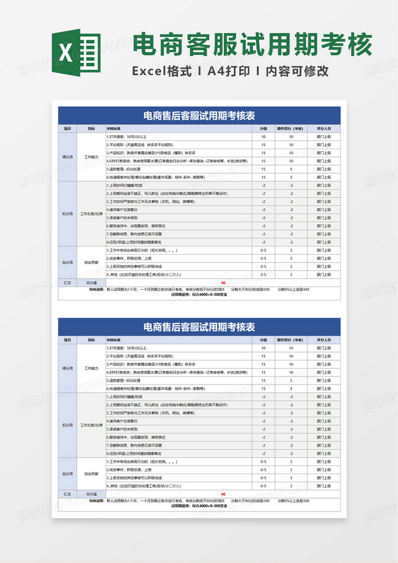 通用电商售后客服试用期考核表excel模板