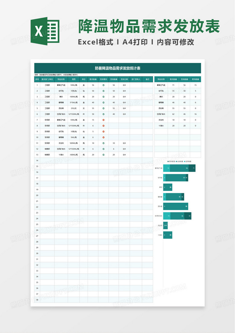 防暑降温物品需求发放统计表excel模板