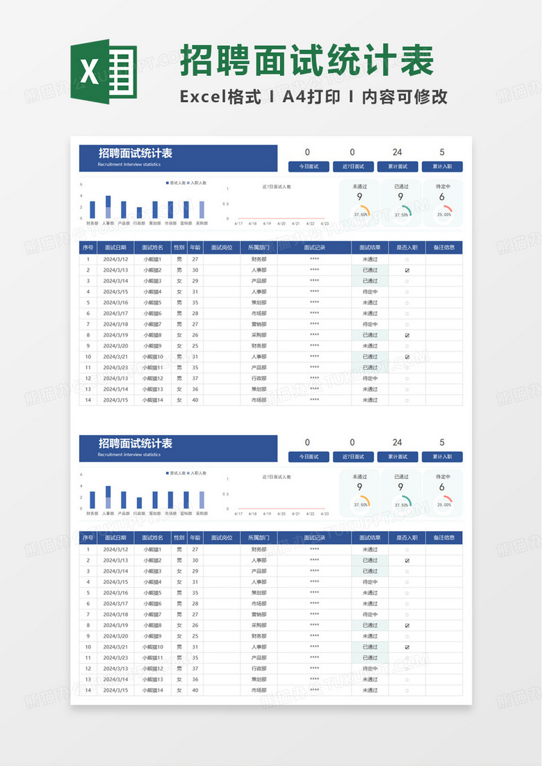 实用招聘面试统计表excel模板