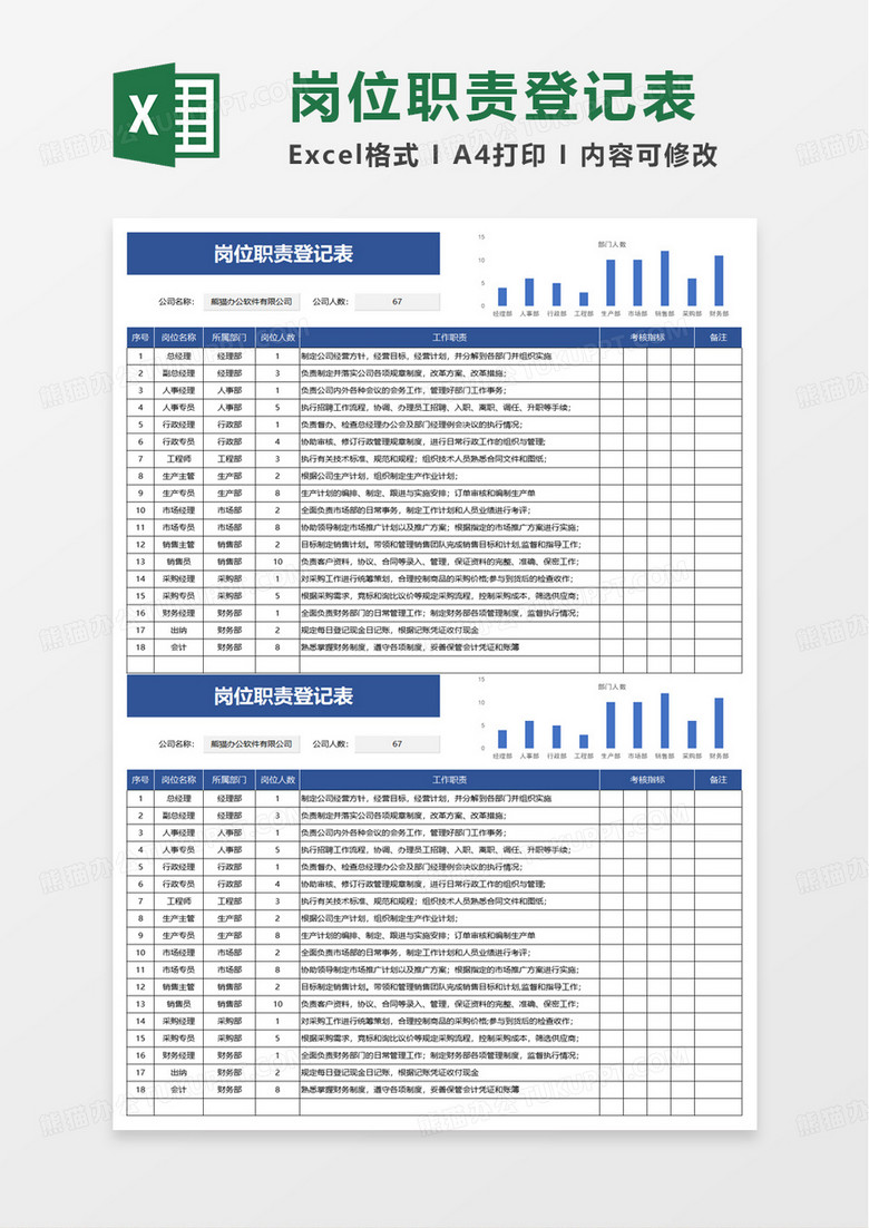 岗位职责登记表excel模板