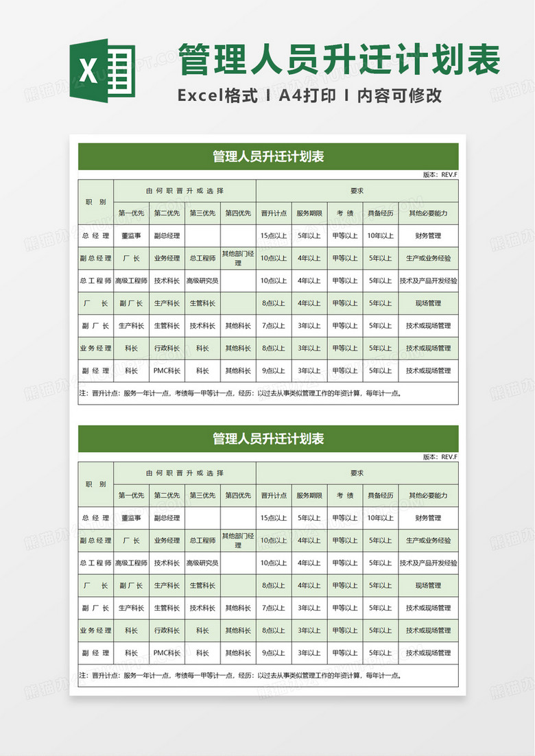 管理人员升迁计划表excel模板