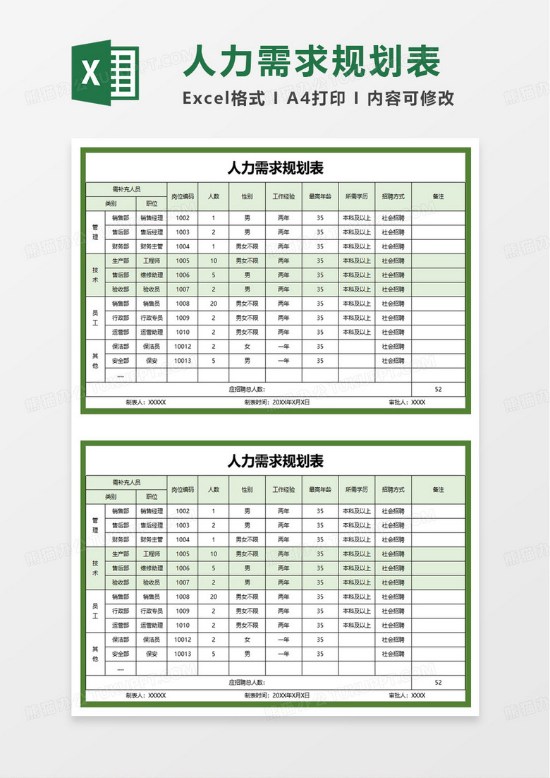 人力需求规划表excel模板