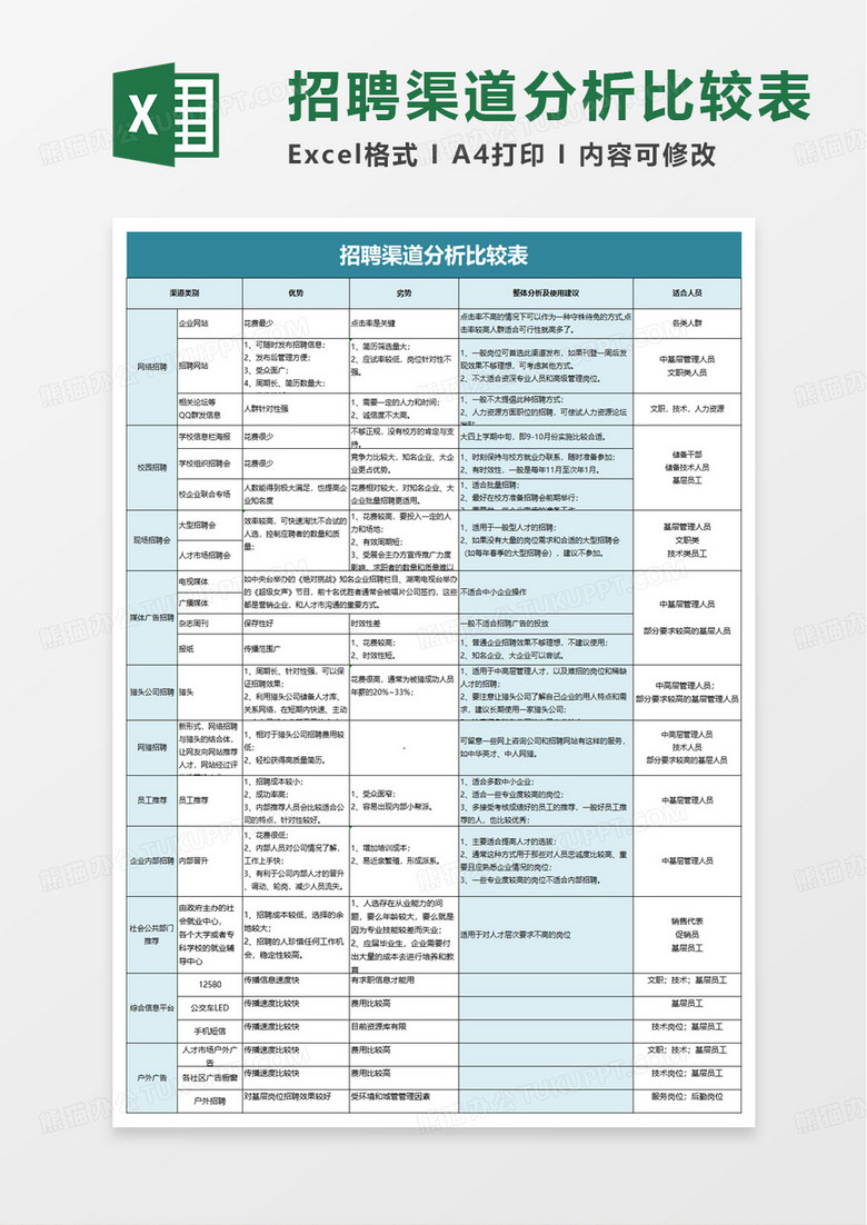 招聘渠道分析比较表excel模板