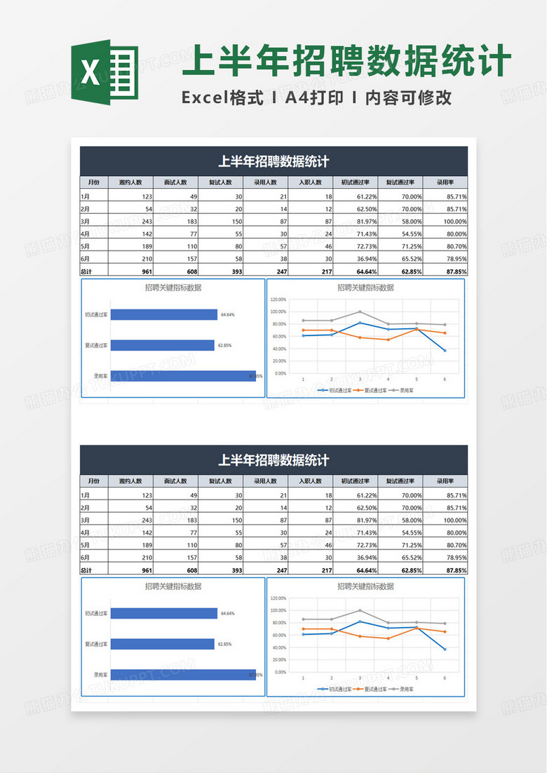 上半年招聘数据统计excel模板