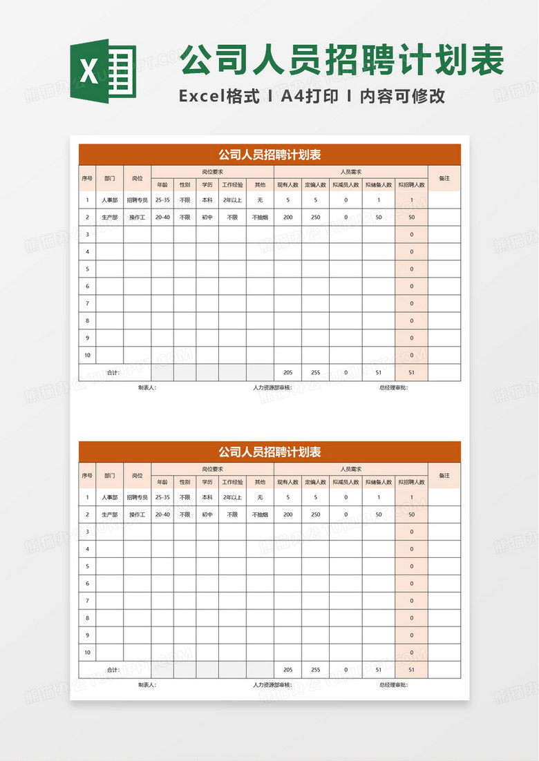 公司人事人员招聘计划表excel模板