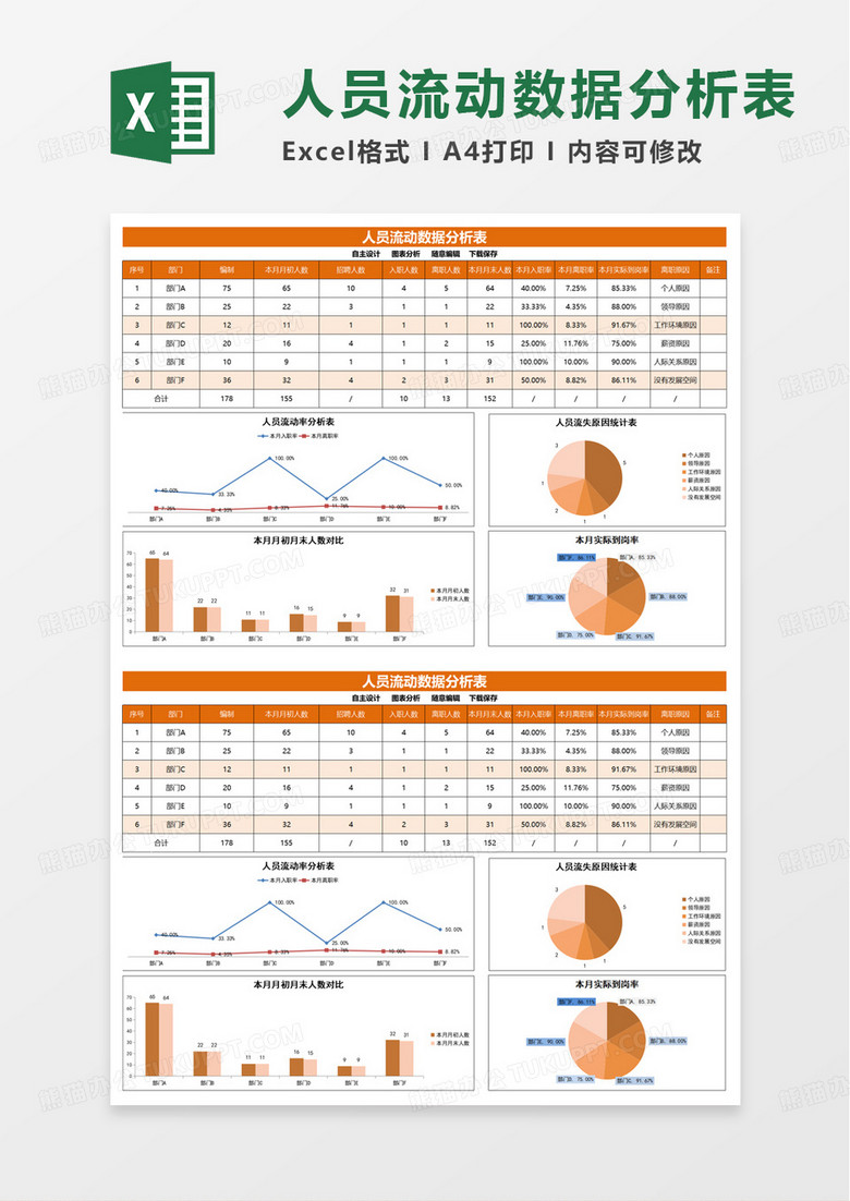 人员流动数据分析表excel模板