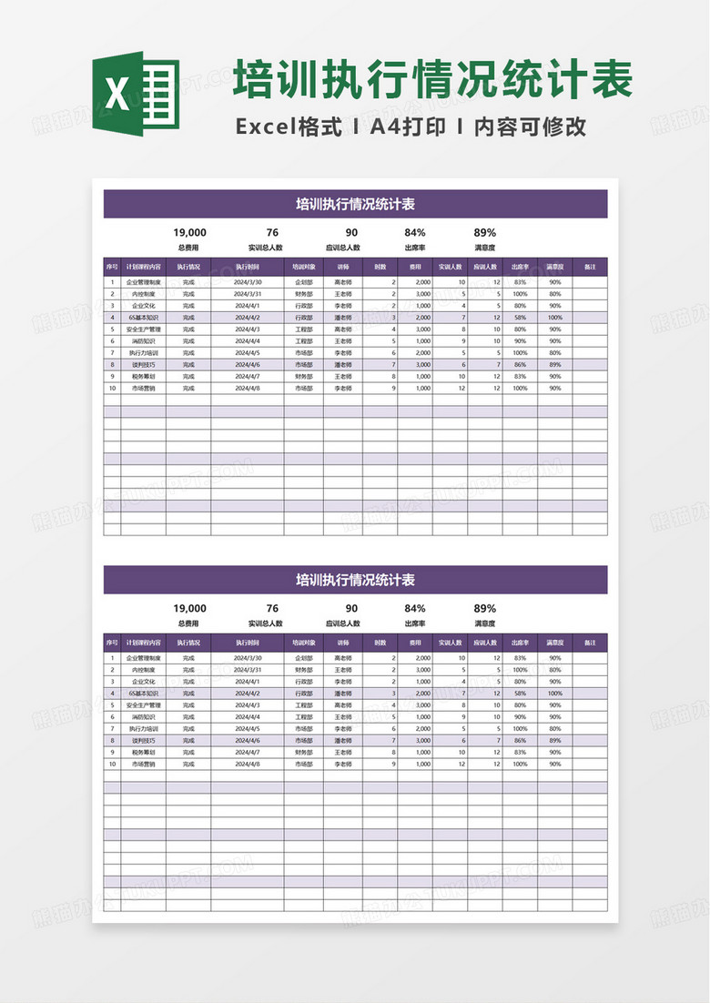 培训执行情况统计表excel模版
