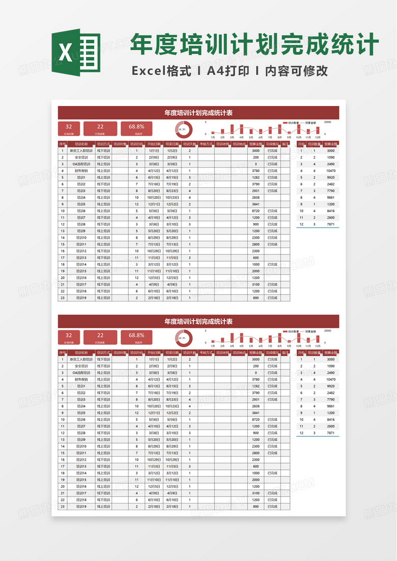 年度培训计划完成统计表excel模版