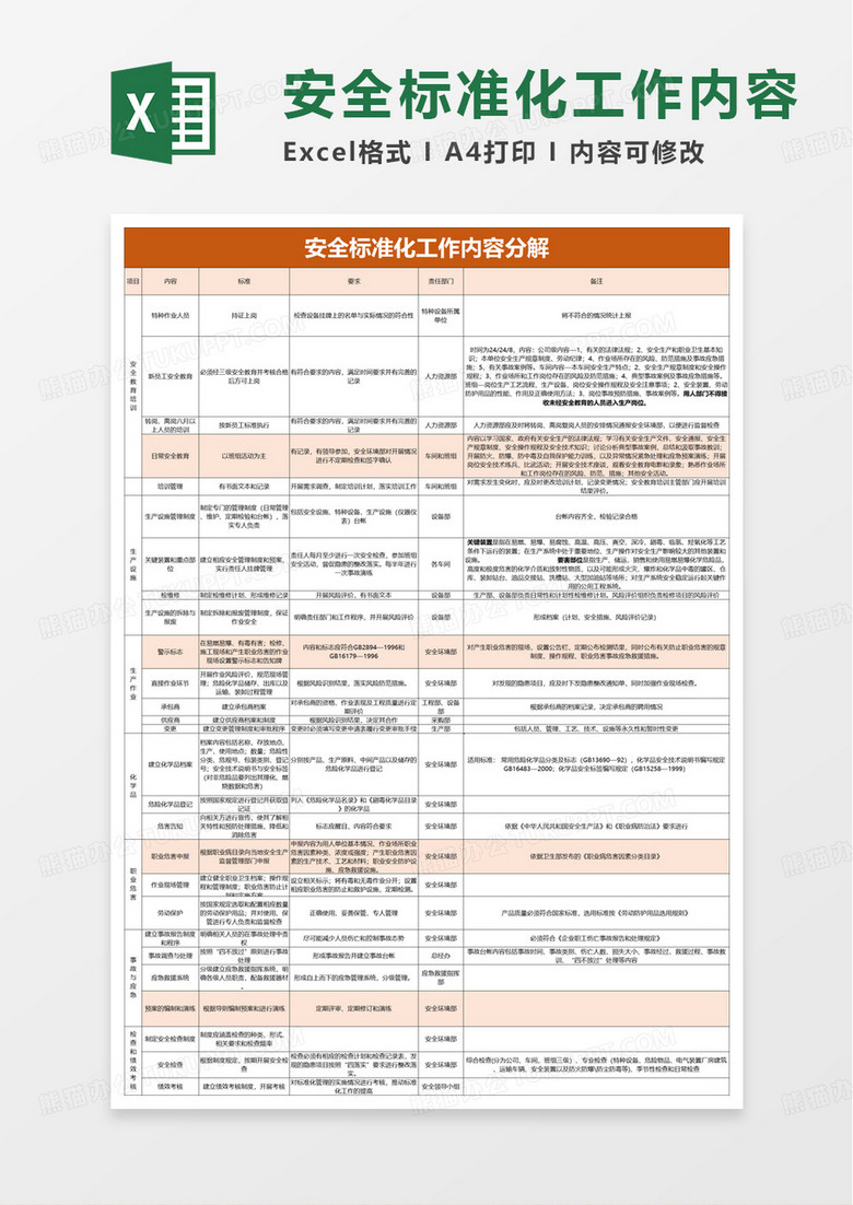 安全标准化工作内容分解excel模板