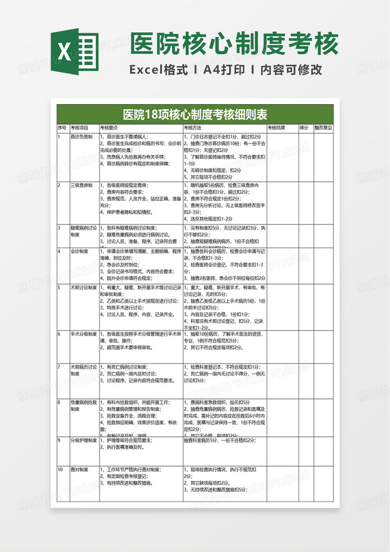 医院18项核心制度考核细则表excel模板