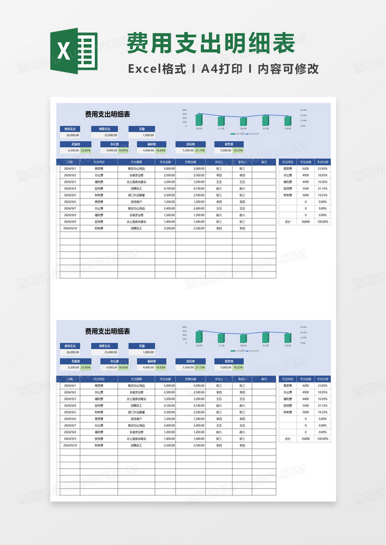 简单简洁费用支出明细表excel模板