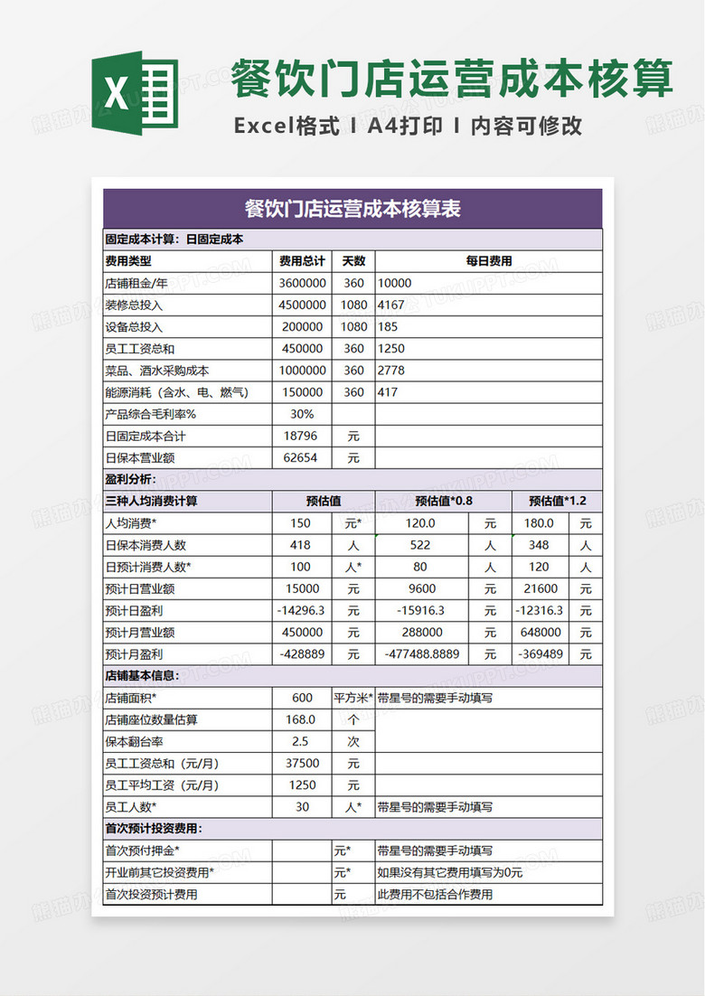 简洁餐饮门店运营成本核算表excel模板