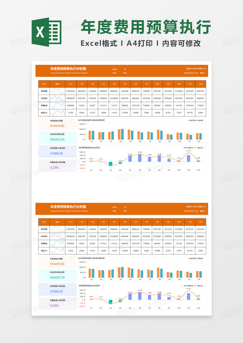 年度费用预算执行分析excel模板
