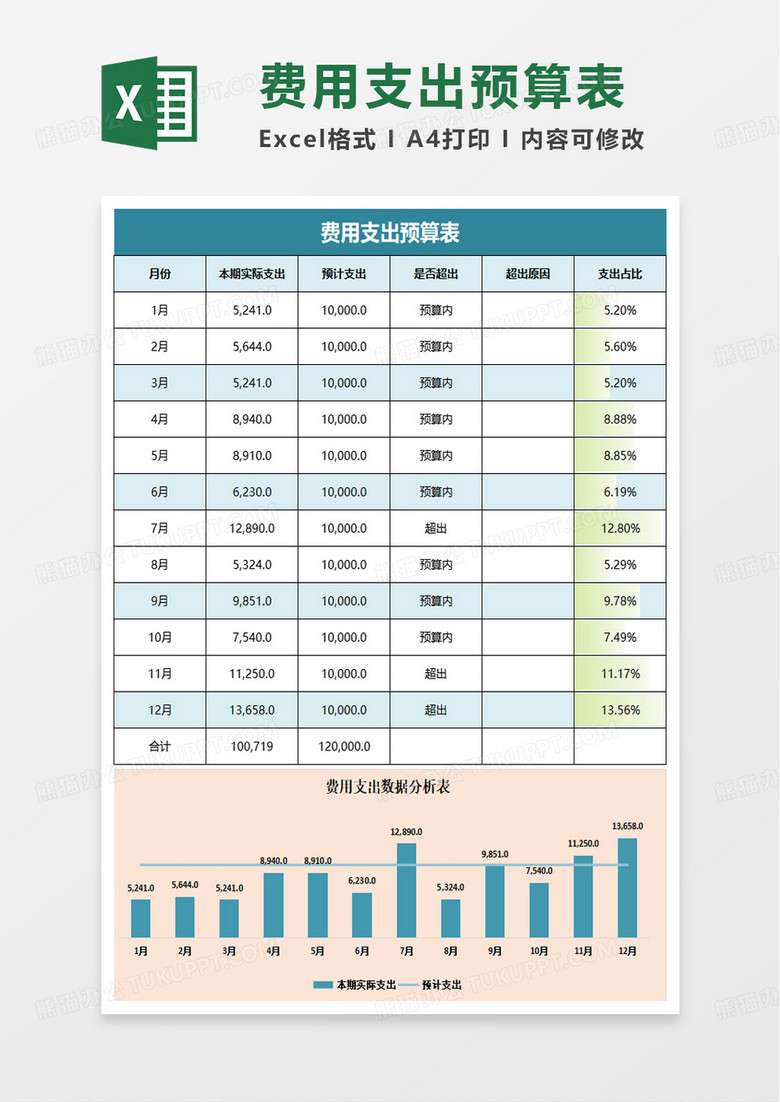 费用支出预算表excel模板