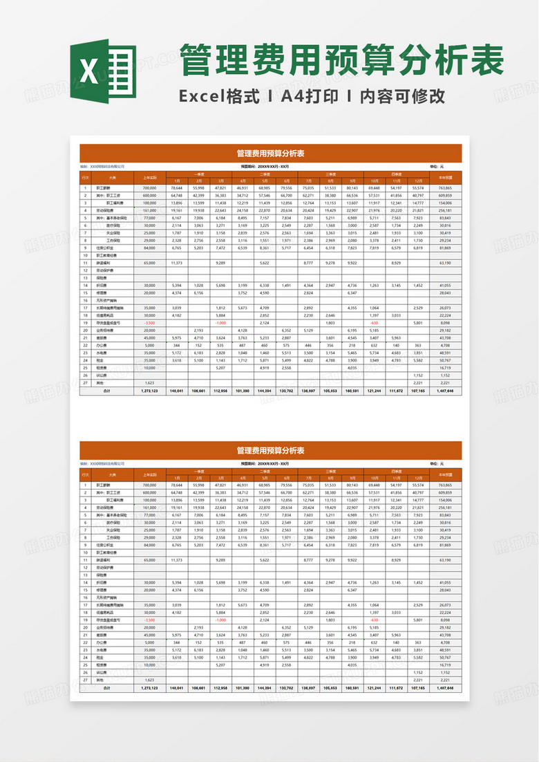 管理费用年度预算分析表excel模板