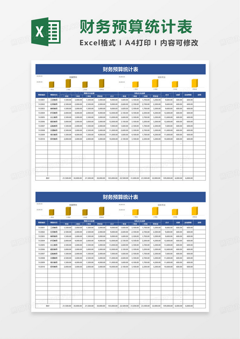 财务预算实际支出明细表excel模板