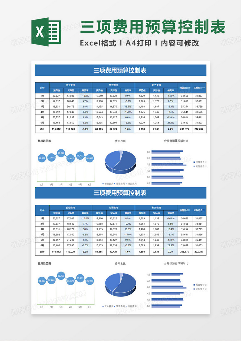 财务三项费用预算表excel模板