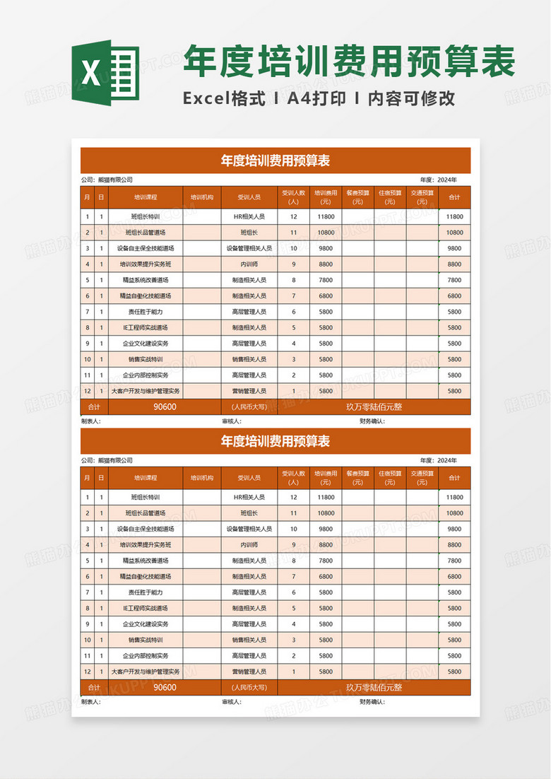 商务年度培训费用预算表excel模板