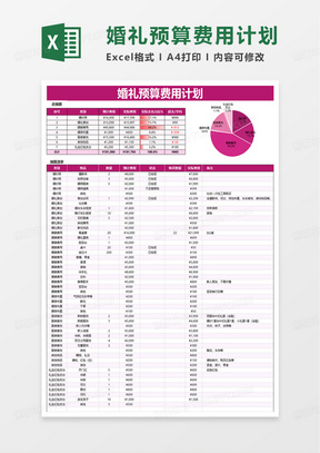 婚礼费用预算计划表excel模板