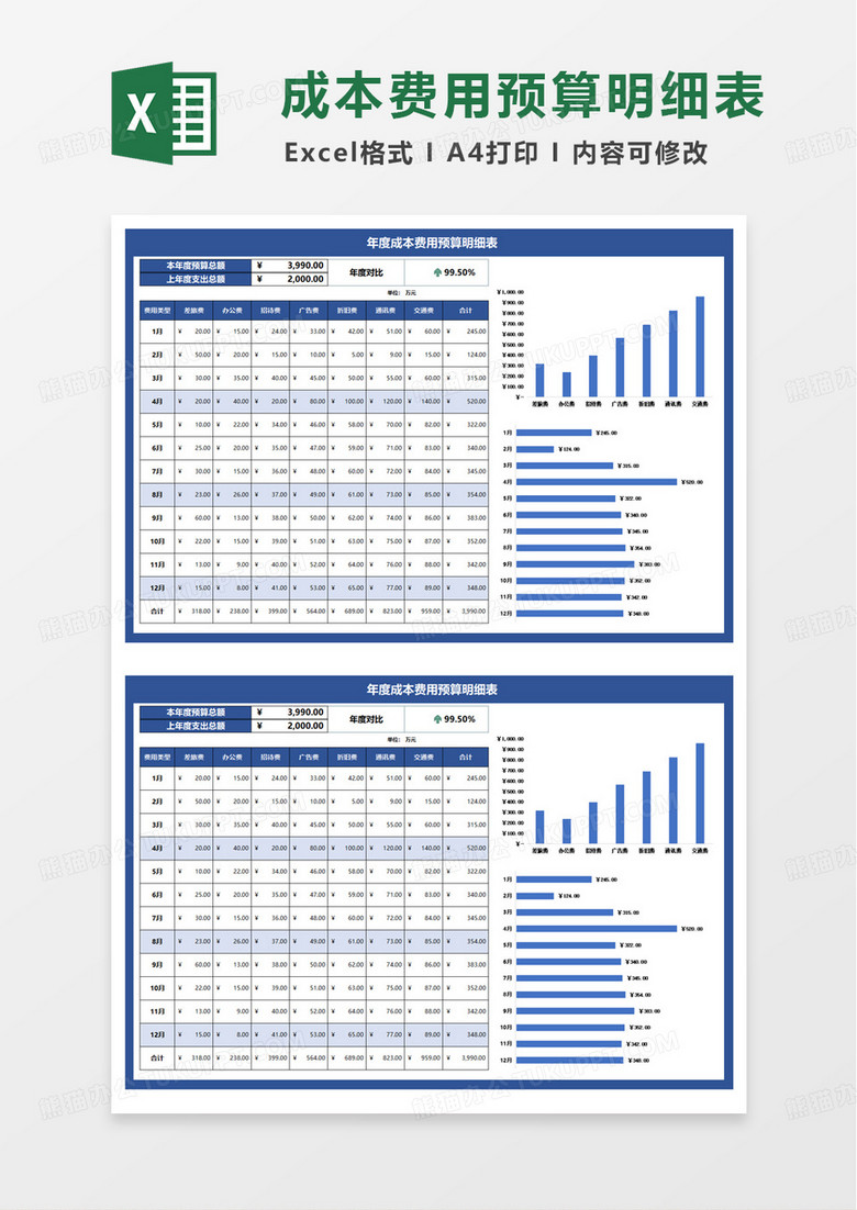 年度成本费用预算明细表excel模板