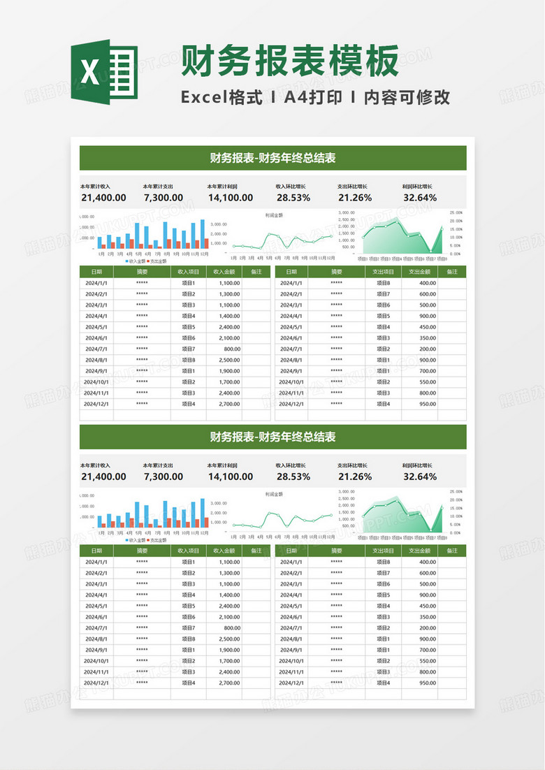 财务收支年终总结表excel模板