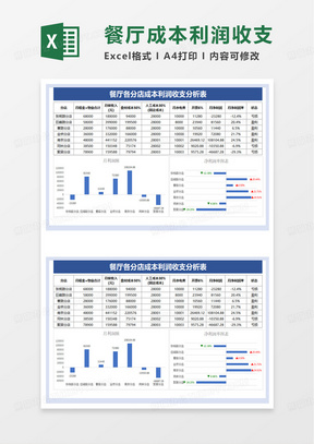 餐厅各分店成本利润收支分析表excel模板