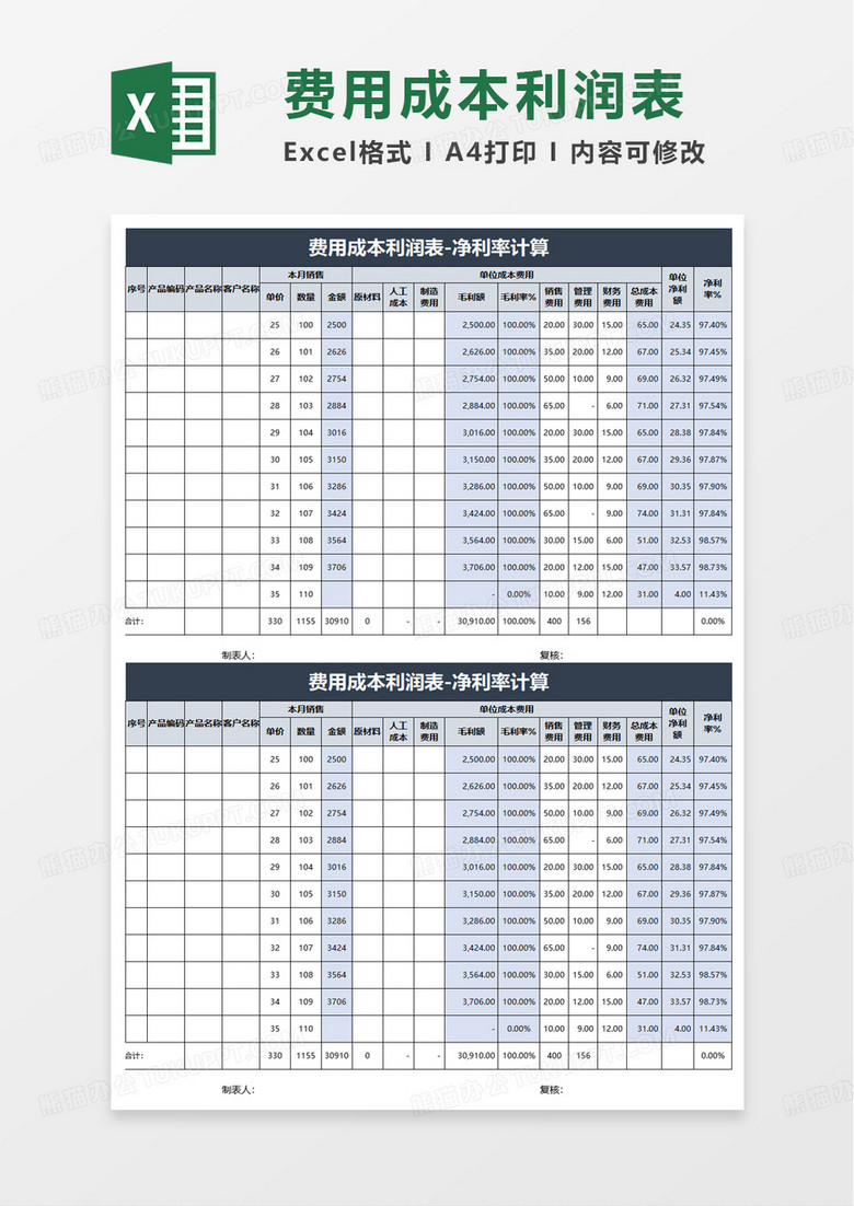 费用成本利润表excel模板