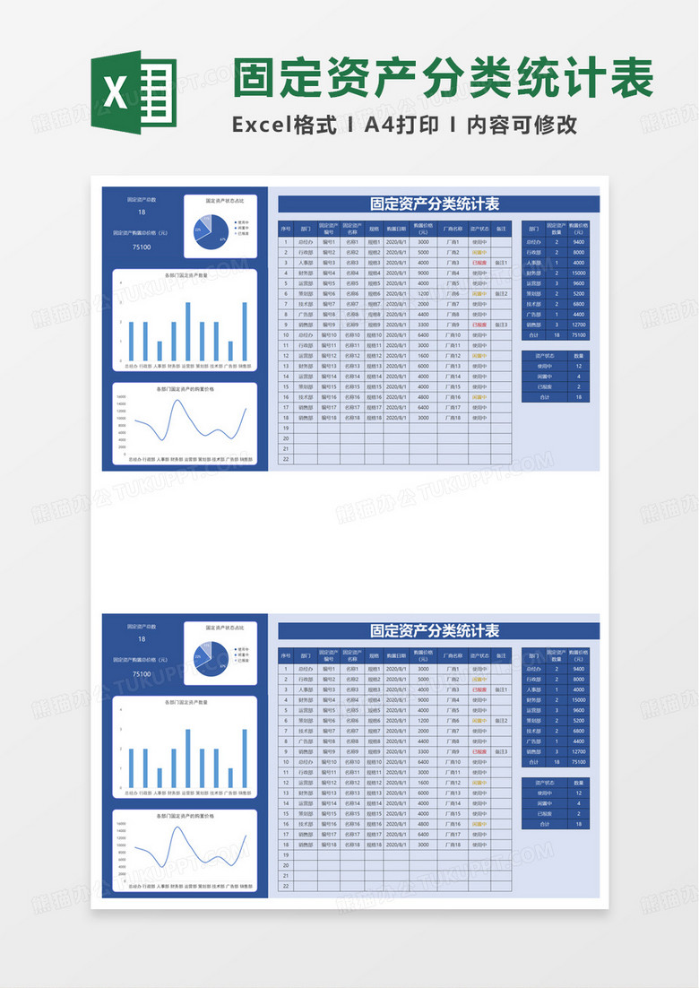部门固定资产分类统计表excel模板