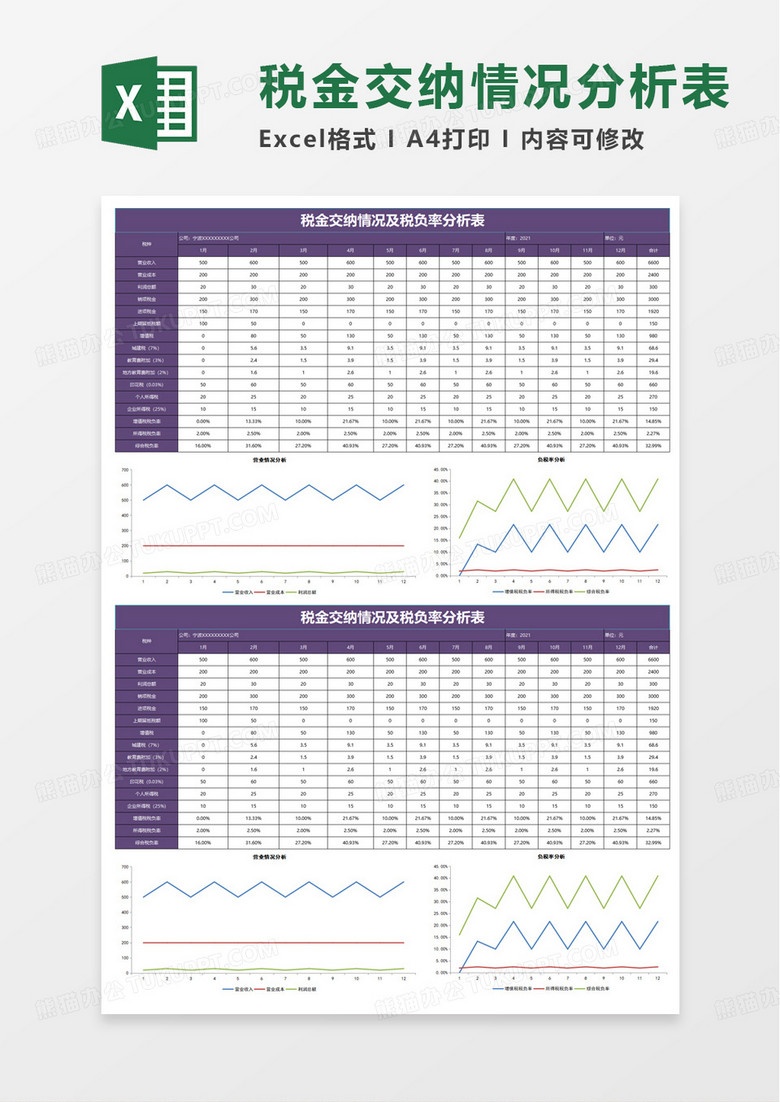税金交纳情况及税负率分析表excel模板
