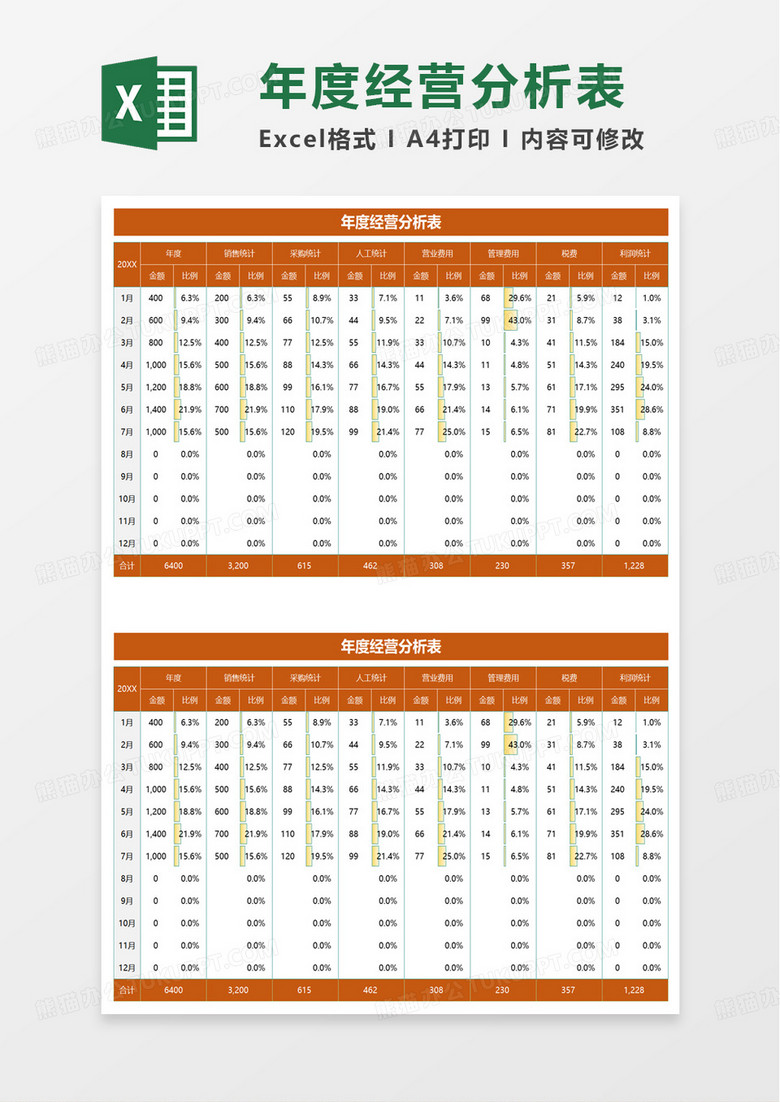 年度经营分析表excel模板