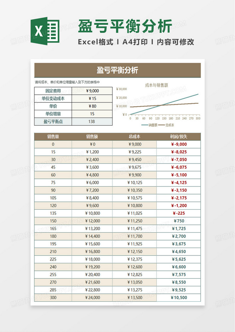 盈亏平衡分析表excel模板