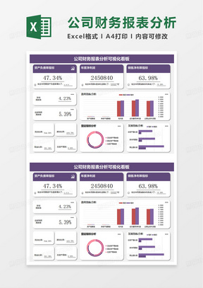 财务报表指标分析动态可视化看板excel模板