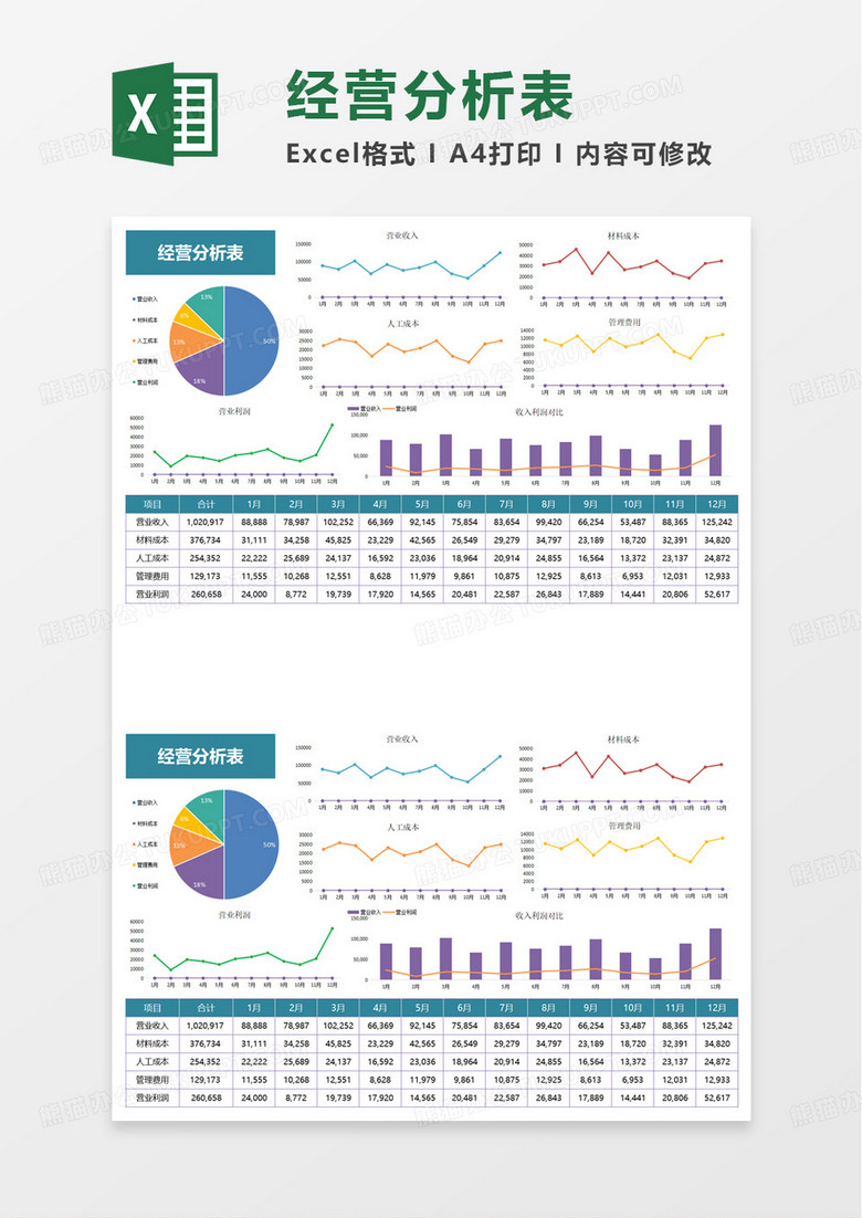 经营分析表excel模板