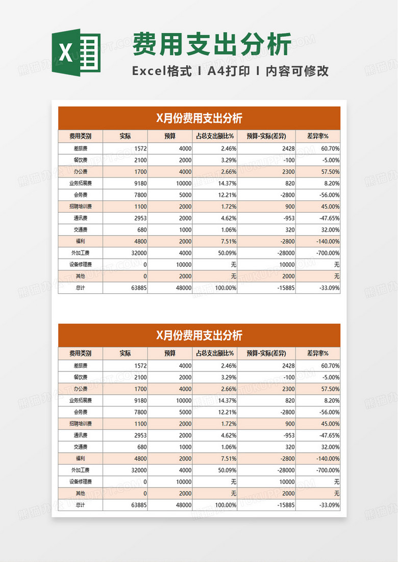 每月费用支出分析表excel模板