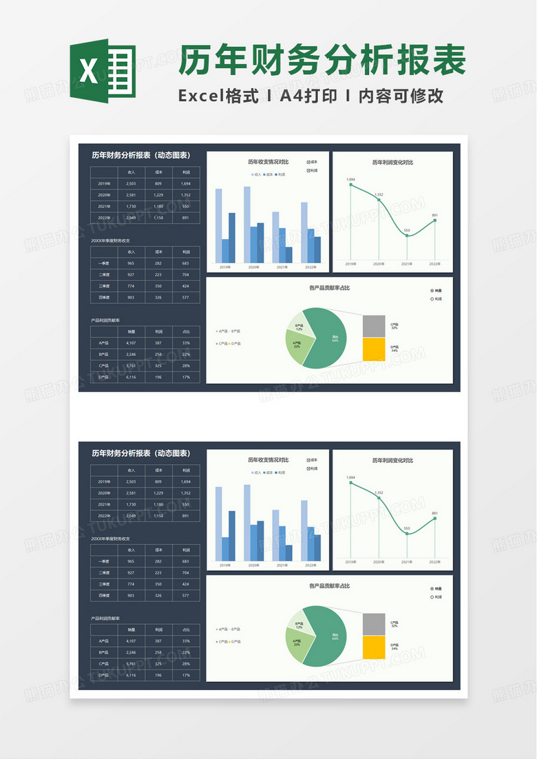 历年财务分析报告excel模板