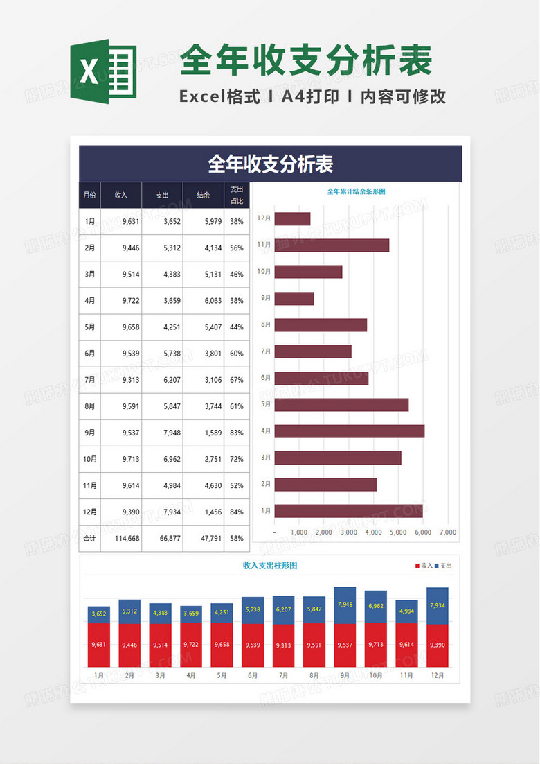 全年收支分析表excel模板