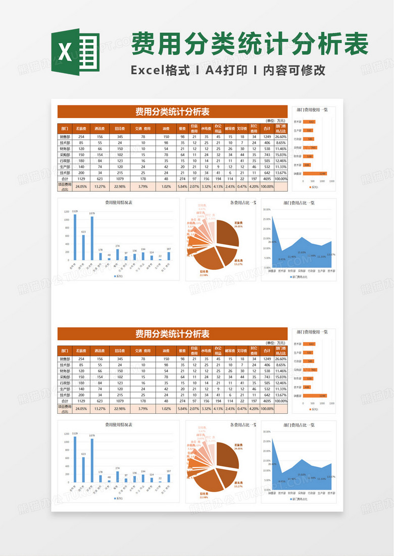 年度费用分析表excel模板