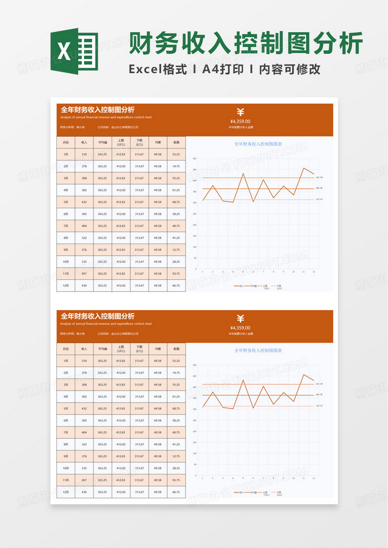 全年财务收入控制图分析表excel模板