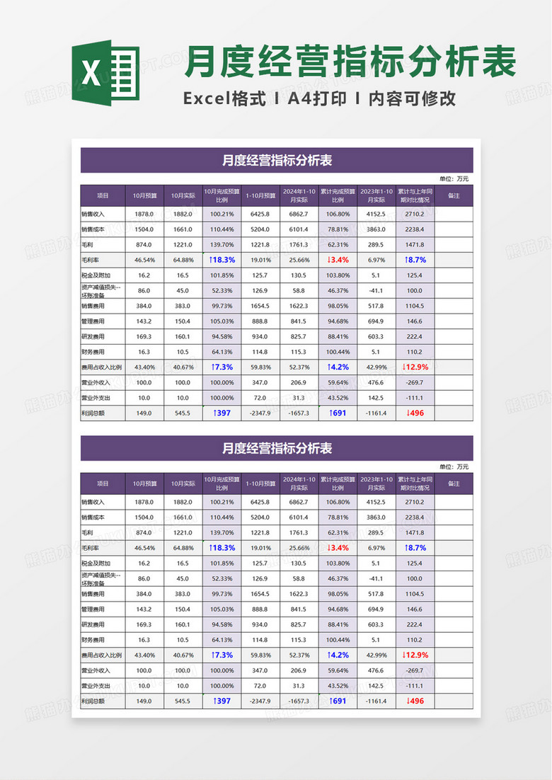 月度经营指标分析表excel模板