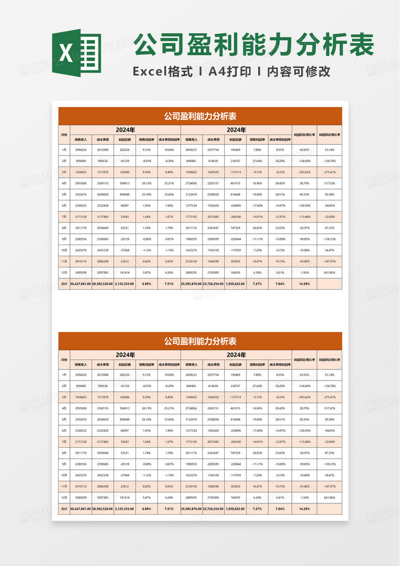 公司盈利能力分析表excel模板