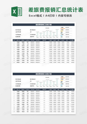 常用差旅费报销汇总统计表excel模板