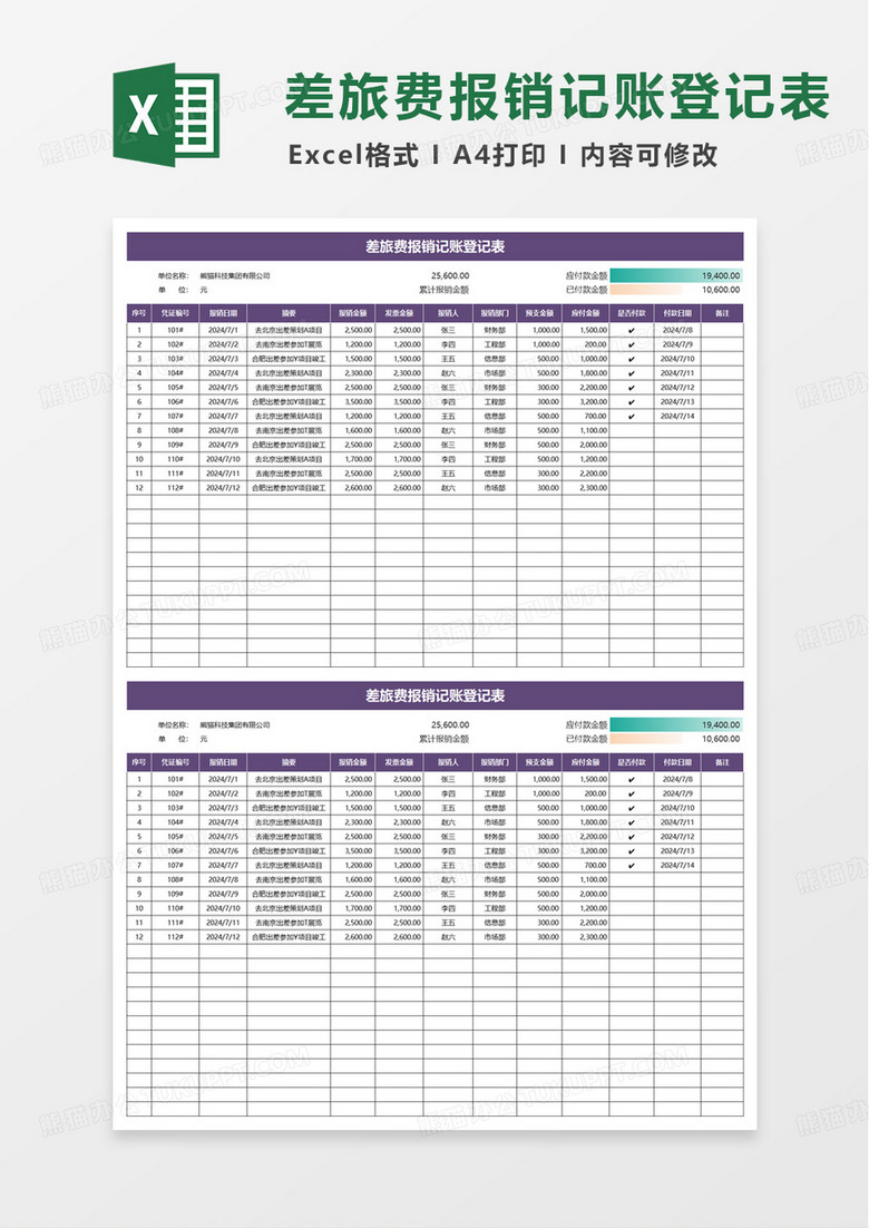 商务差旅费报销记账登记表excel模板