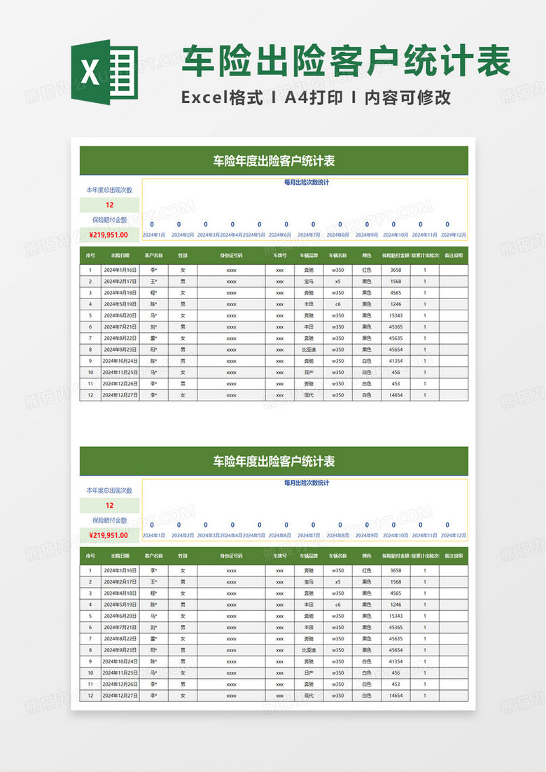 车险年度出险客户统计表excel模板