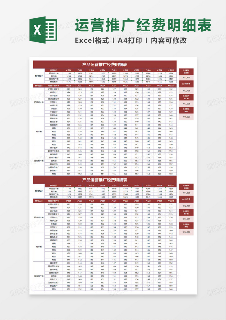 产品运营推广经费明细表excel模板