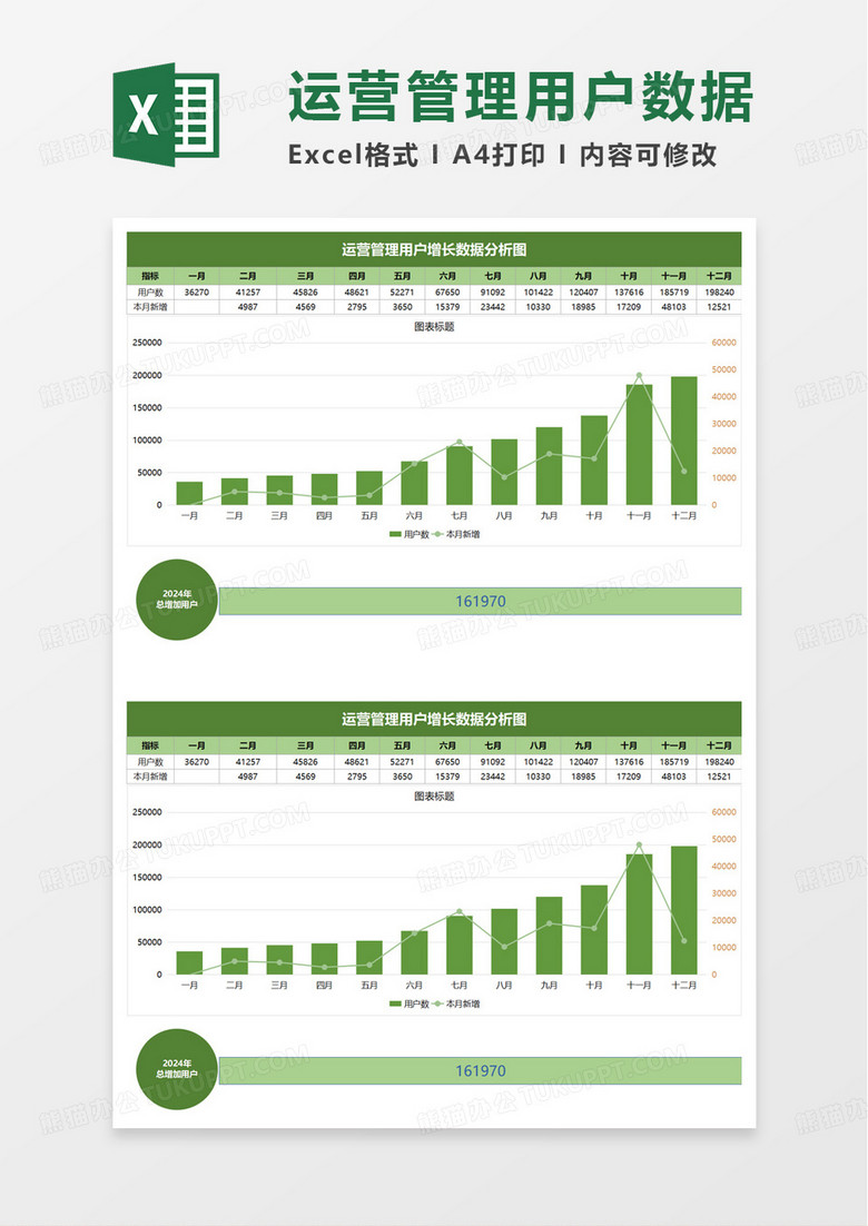 运营管理用户增长数据分析图excel模板