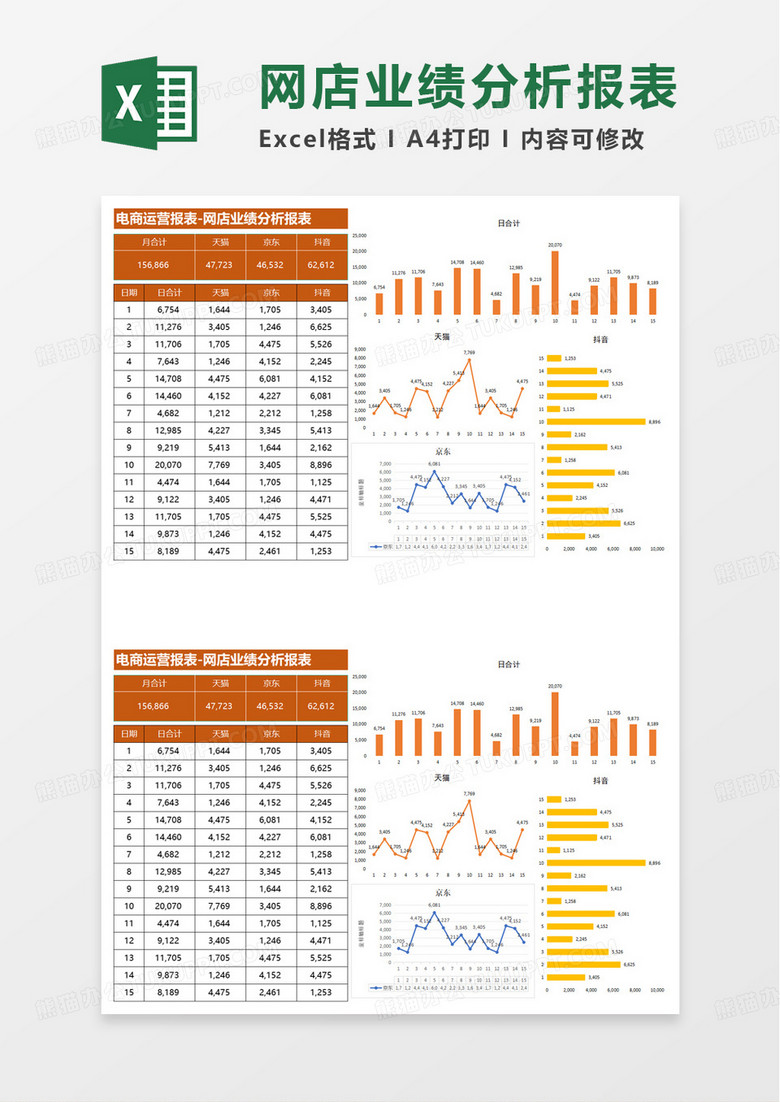 网店业绩分析报表excel模板
