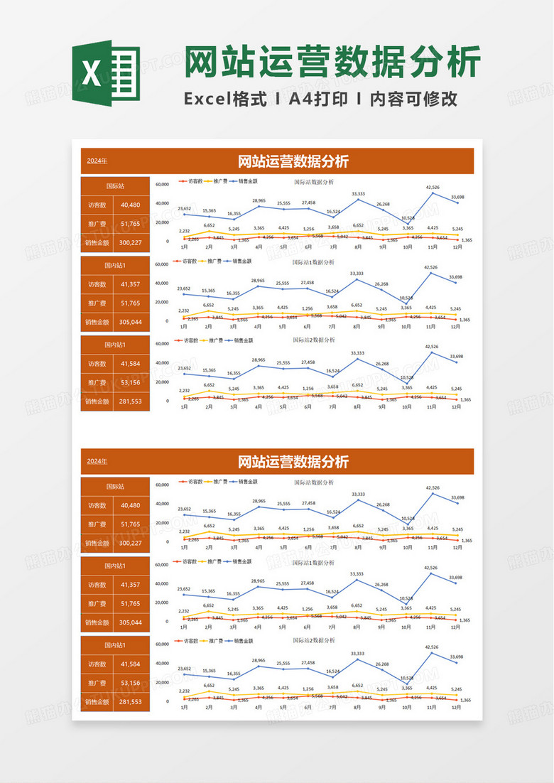网站运营数据分析excel模板